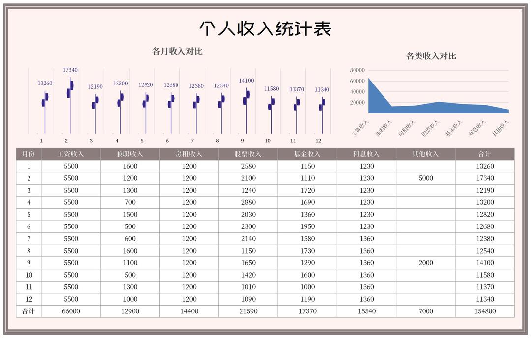 年度个人收入统计表Excel模板