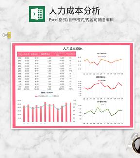 粉色公司人力成本支出明细Excel模板