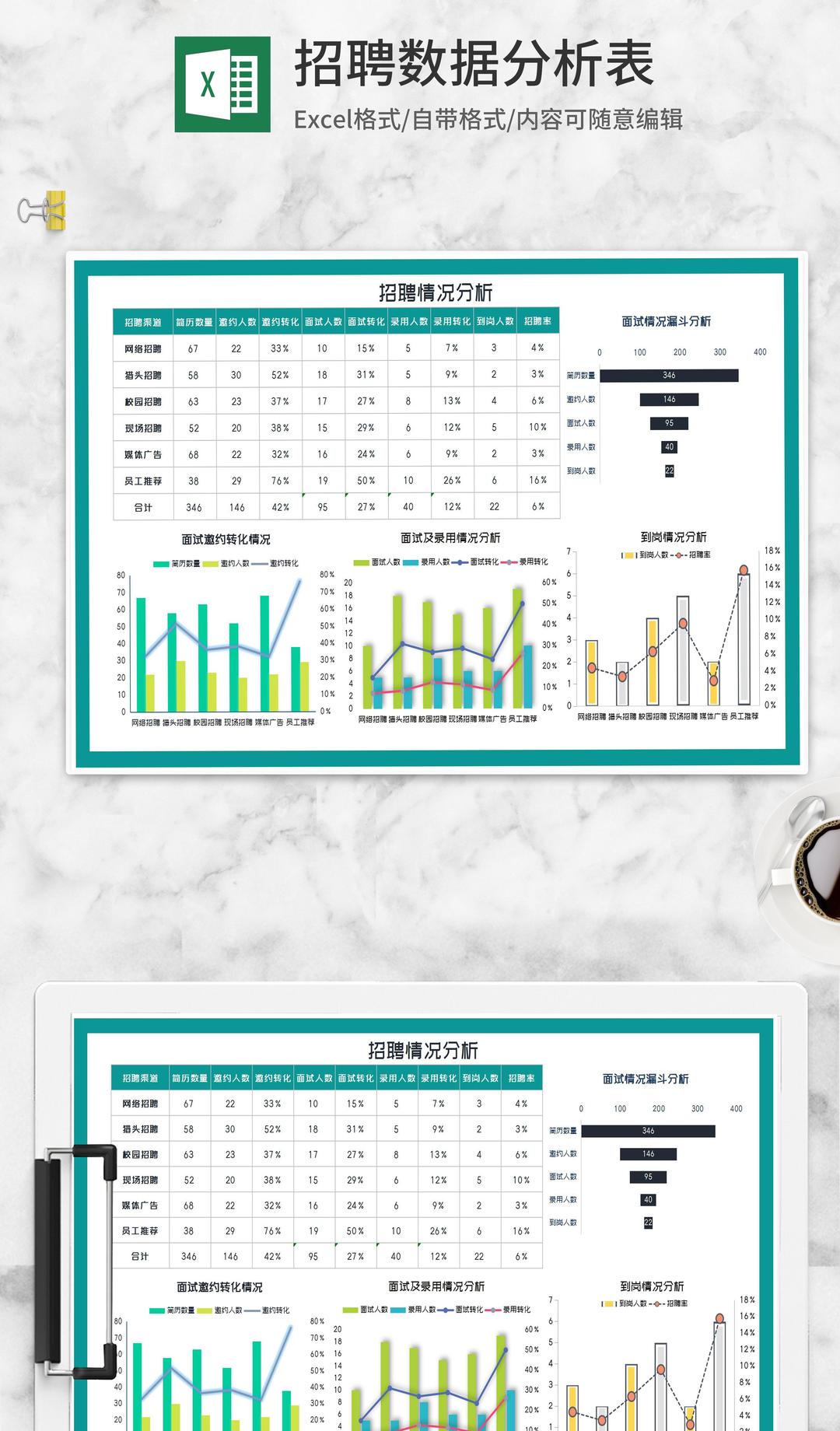 公司招聘面试情况分析Excel模板