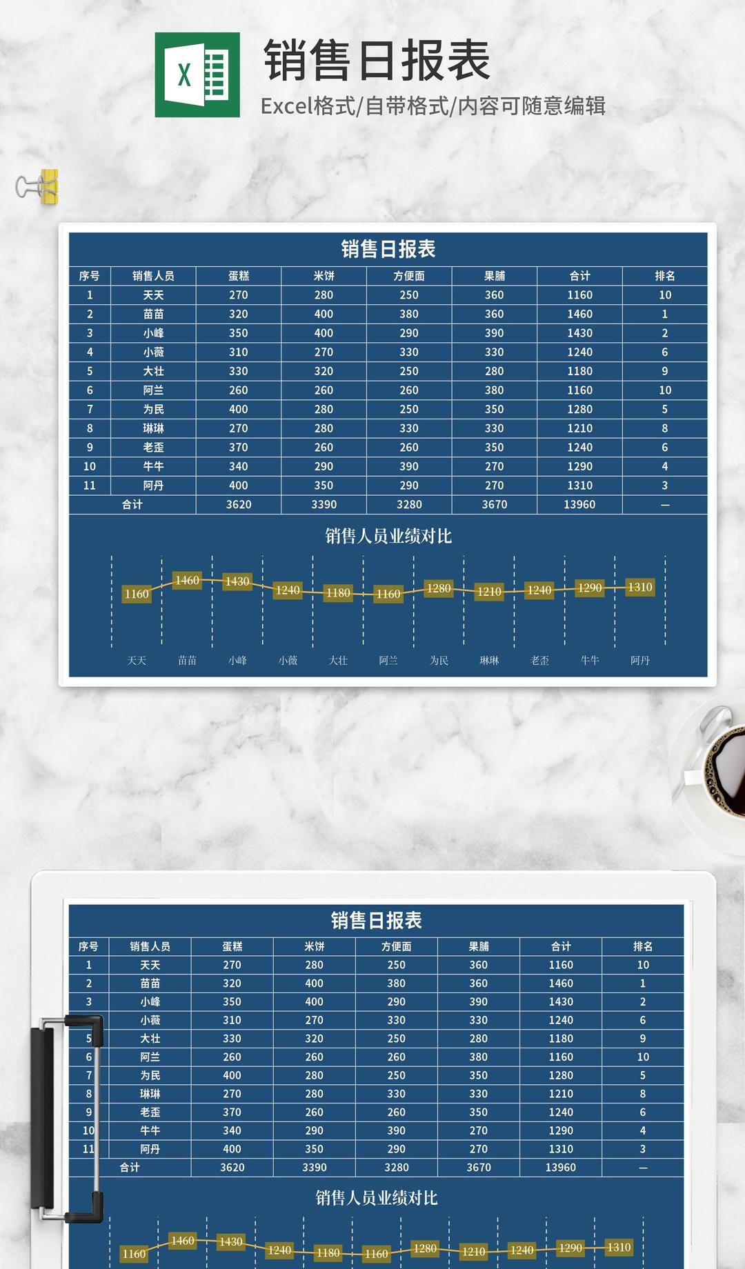 深蓝食品销售日报表Excel模板