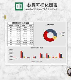 简约营销利润汇总统计表Excel模板