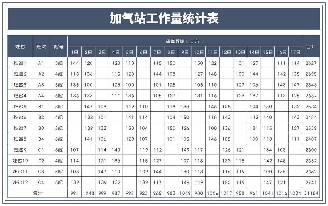 商务风加气站员工工作量统计表Excel模板