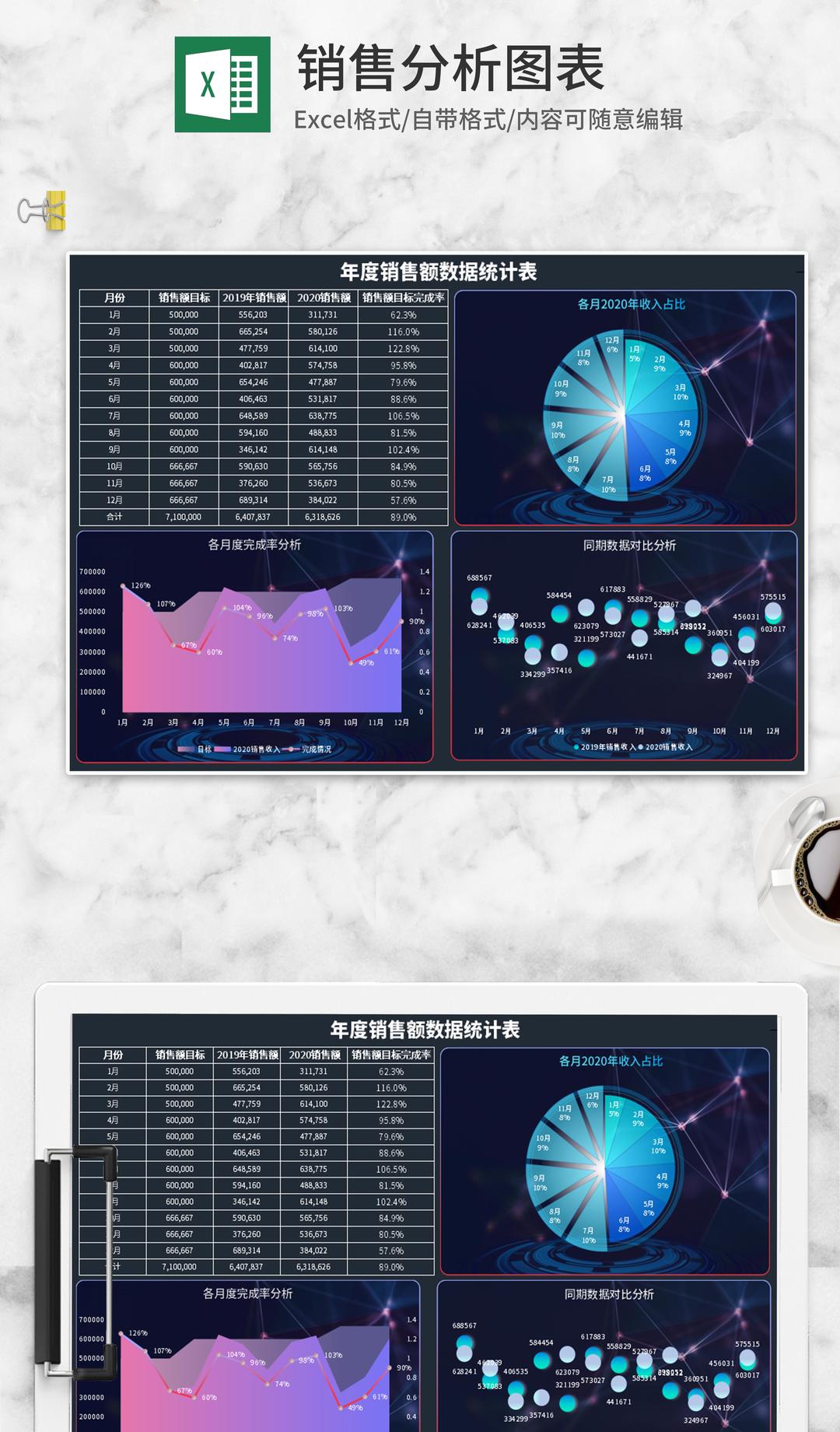 年度销售数据统计图表Excel模板