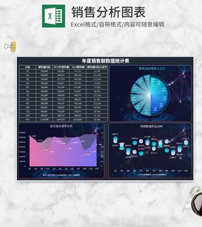 年度销售数据统计图表Excel模板