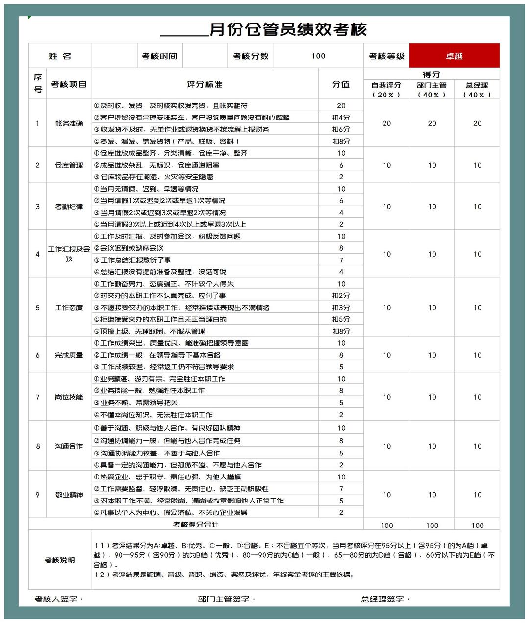 月度仓管员绩效考核表Excel模板