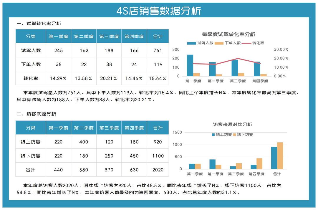 蓝色4S店销售数据分析Excel模板