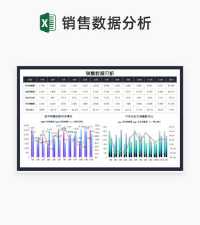 年度销售数据同期汇总分析Excel模板