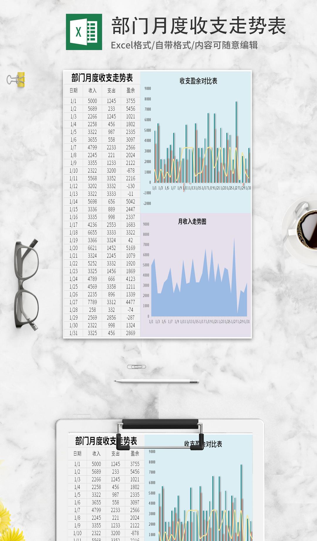 部门月度收支走势表Excel模板