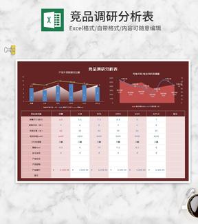 竞品调研分析表Excel模板