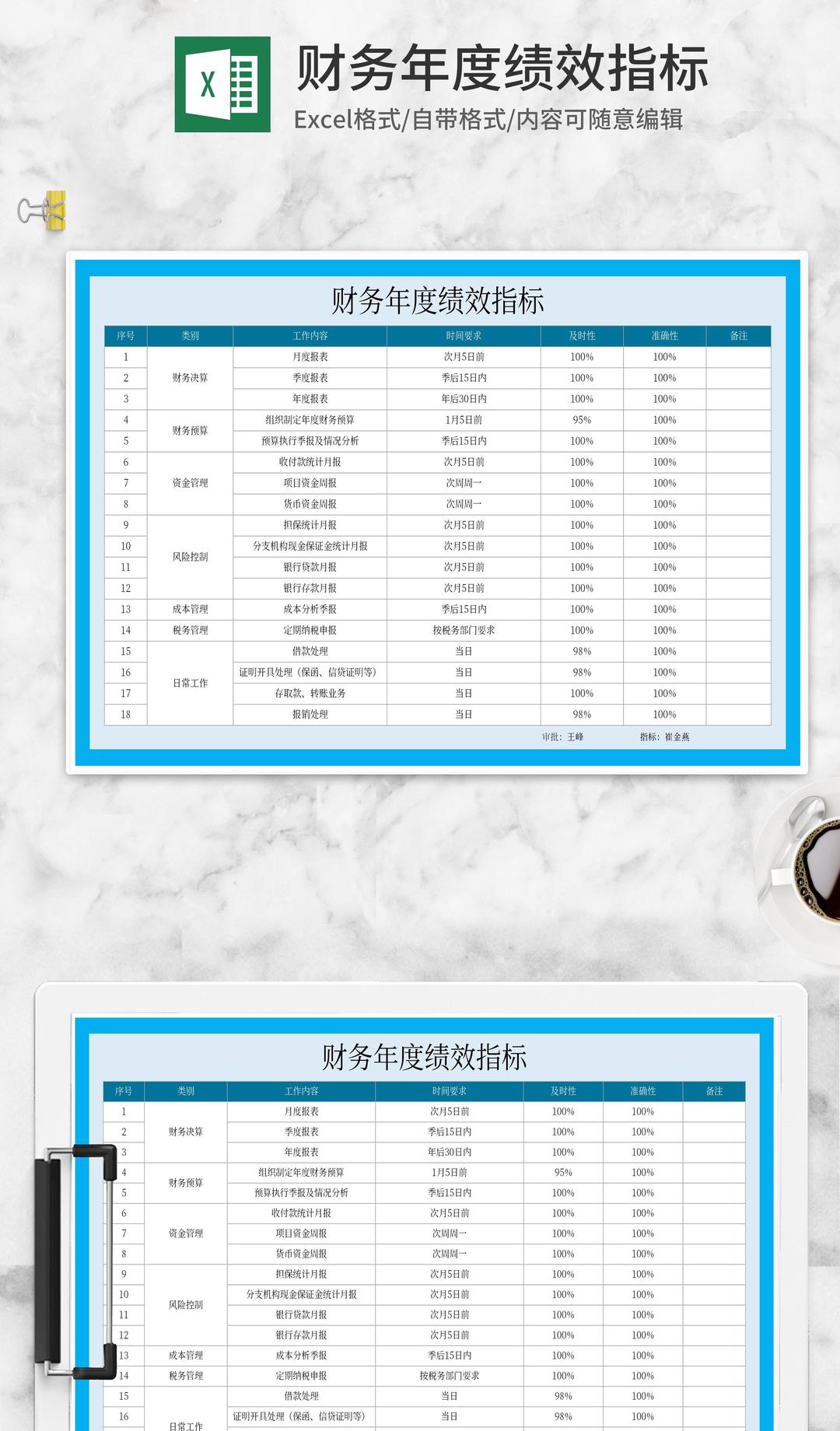 财务年度绩效指标明细汇总Excel模板