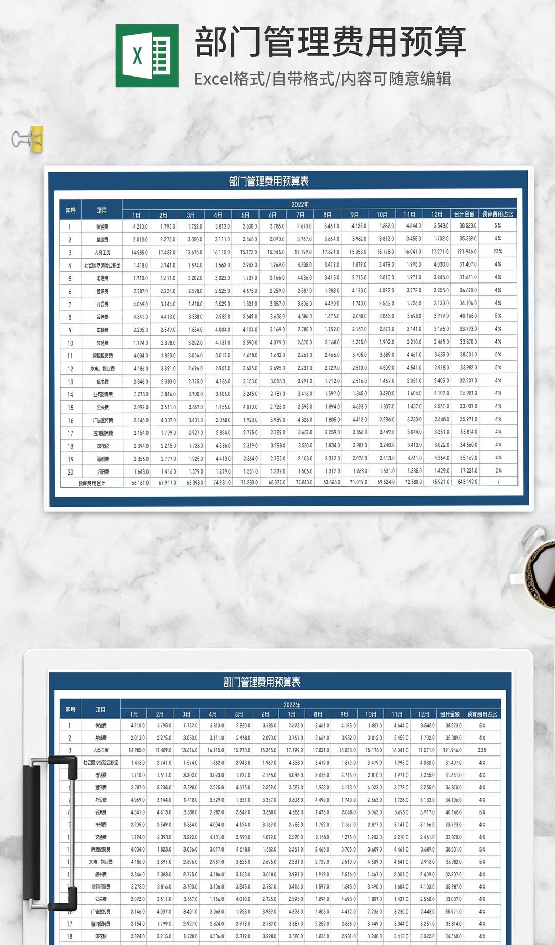 年度部门管理费用预算表Excel模板