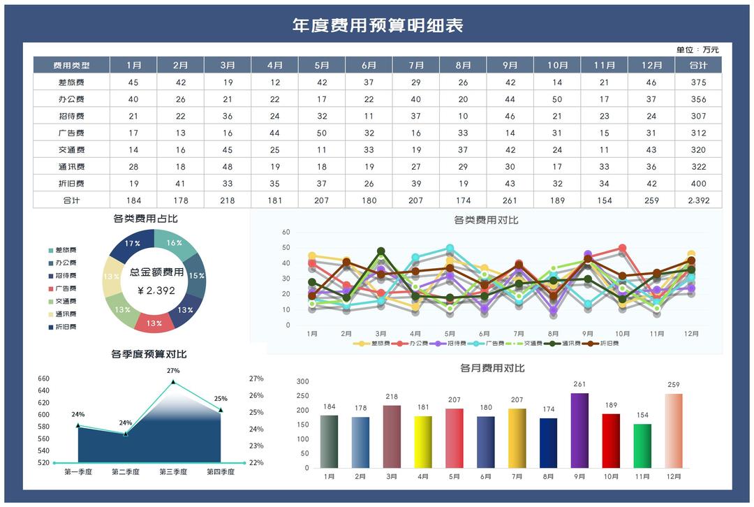 蓝色年度公司费用预算明细表Excel模板