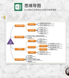 全等三角形教学思维导图Excel模板