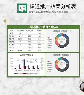 绿色渠道推广效果分析表Excel模板