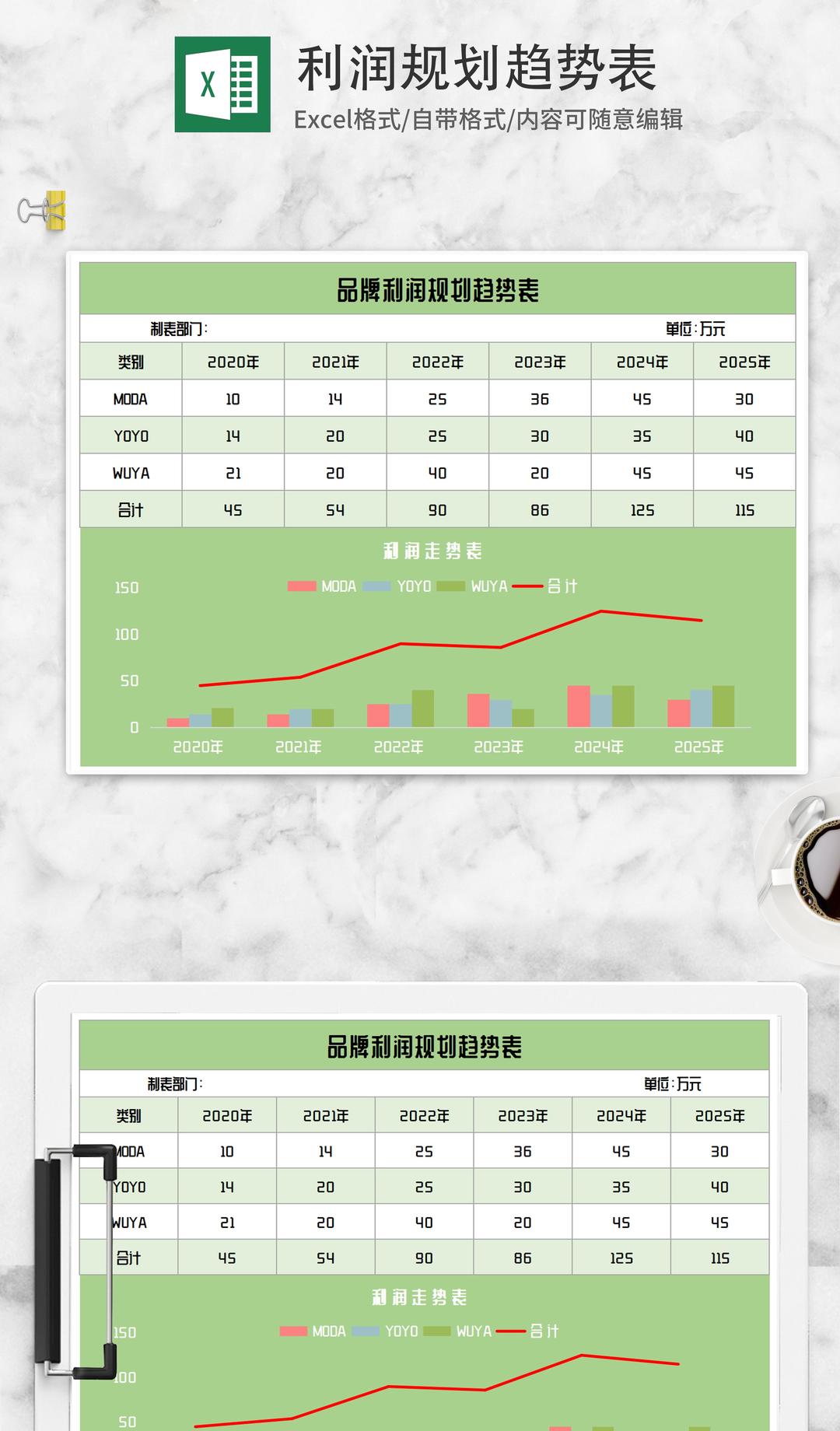 绿色利润规划趋势表Excel模板