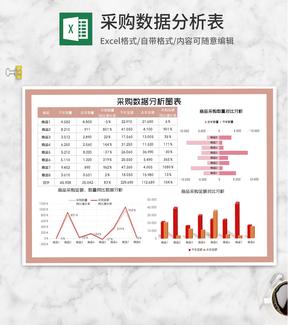 商品采购数据同期对比分析Excel模板