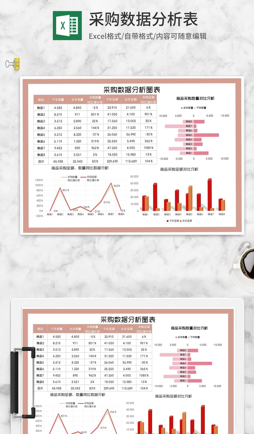 商品采购数据同期对比分析Excel模板