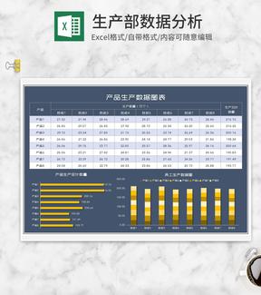 商务风员工产品生产数据图表Excel模板