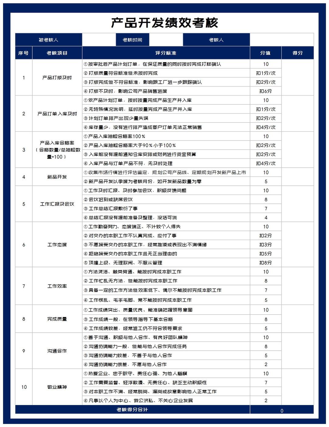 产品开发项目绩效考核表Excel模板