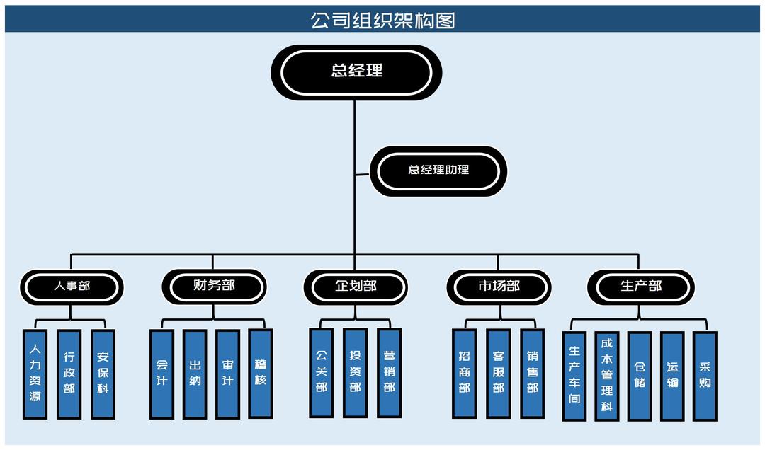 商务风蓝色公司组织架构图Excel模板