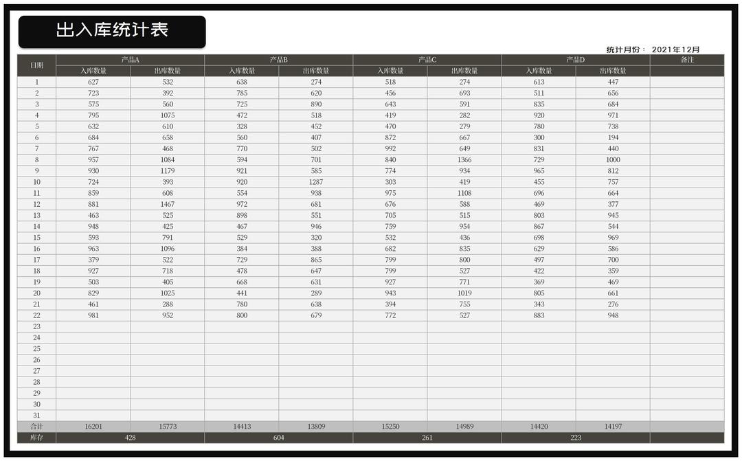 商务风产品出入库统计表Excel模板