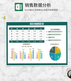 服装月销售额数据分析Excel模板