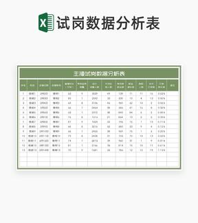 绿色主播账号试岗数据分析表Excel模板