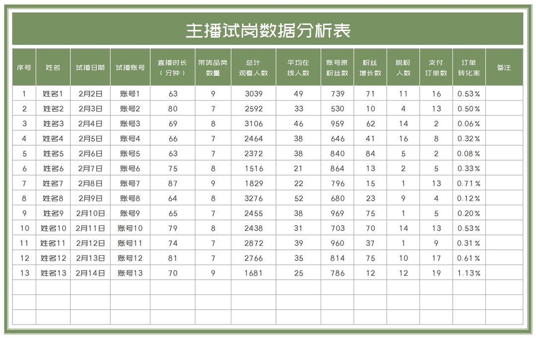 绿色主播账号试岗数据分析表Excel模板