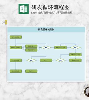 蓝色研发循环流程图Excel模板