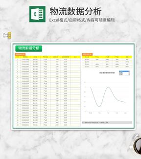 产品采购物流数据汇总分析Excel模板