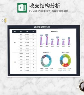 超市收支结构分析Excel模板