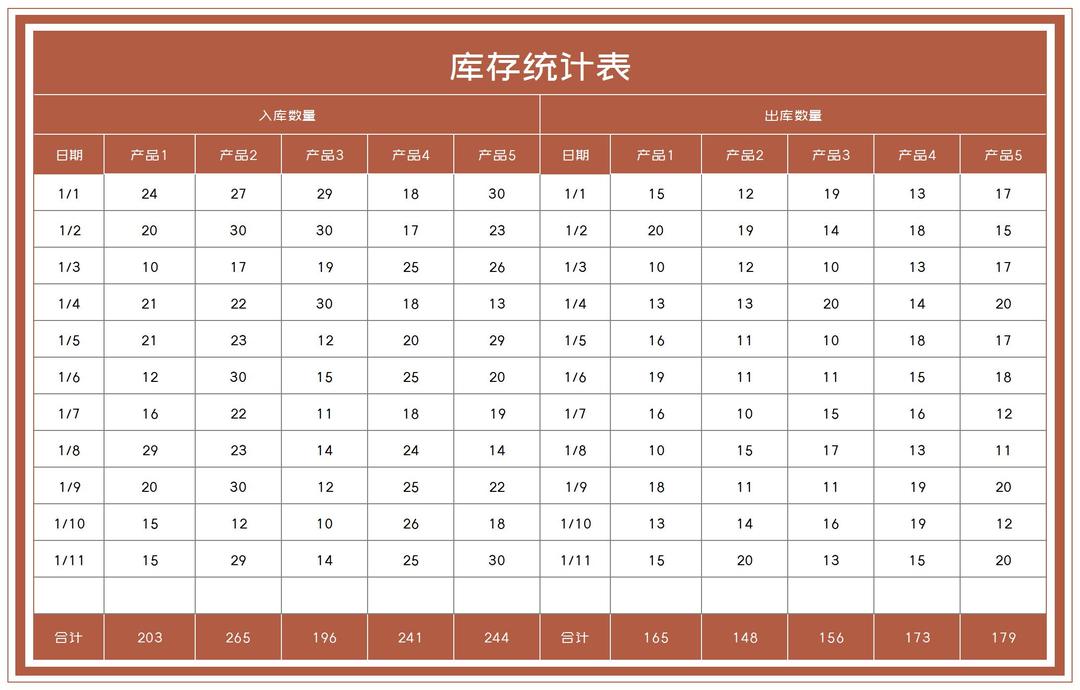 产品出库入库库存统计表Excel模板