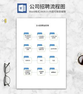 公司招聘员工流程图word模板