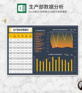 公司生产部年终数据分析表Excel模板