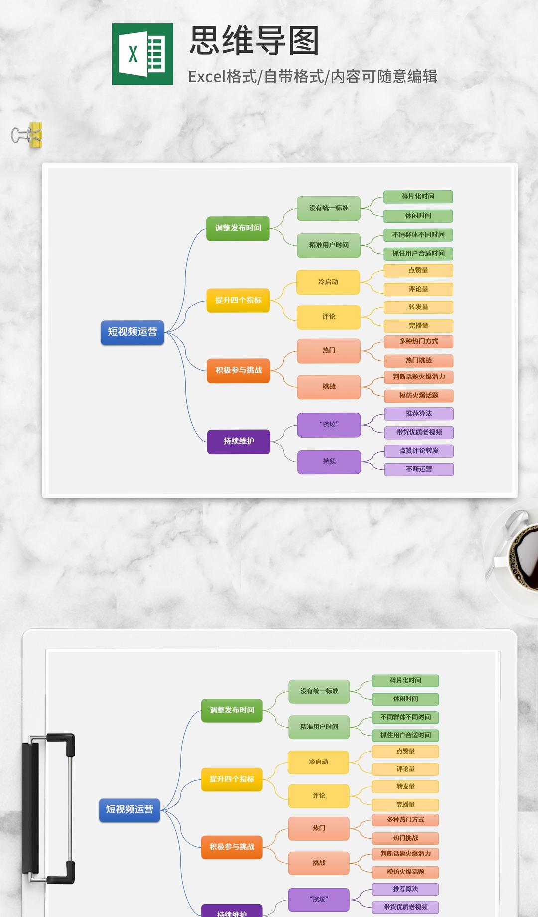 视频软件运行思维导图Excel模板