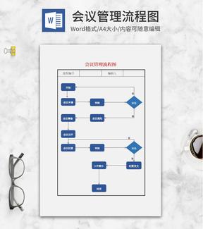 会议管理流程图word模板