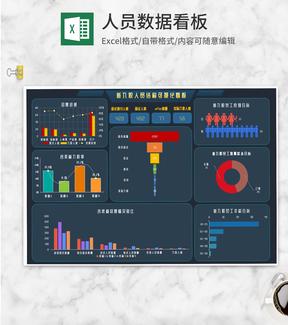 公司新入职人员结构数据看板Excel模板
