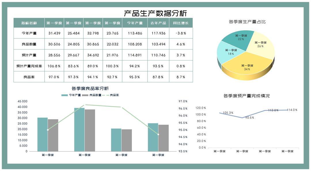 年度产品生产数据汇总分析Excel模板