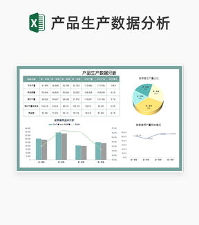 年度产品生产数据汇总分析Excel模板