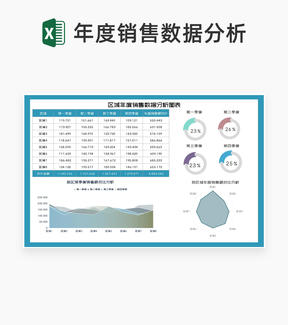 区域年度销售数据分析图表Excel模板