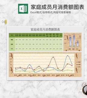 小清新家庭成员月消费额Excel模板