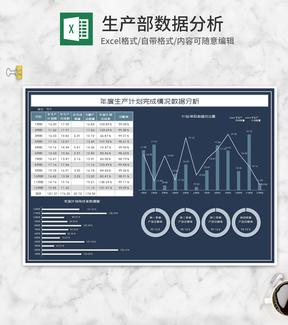 深蓝年度生产计划数据分析Excel模板