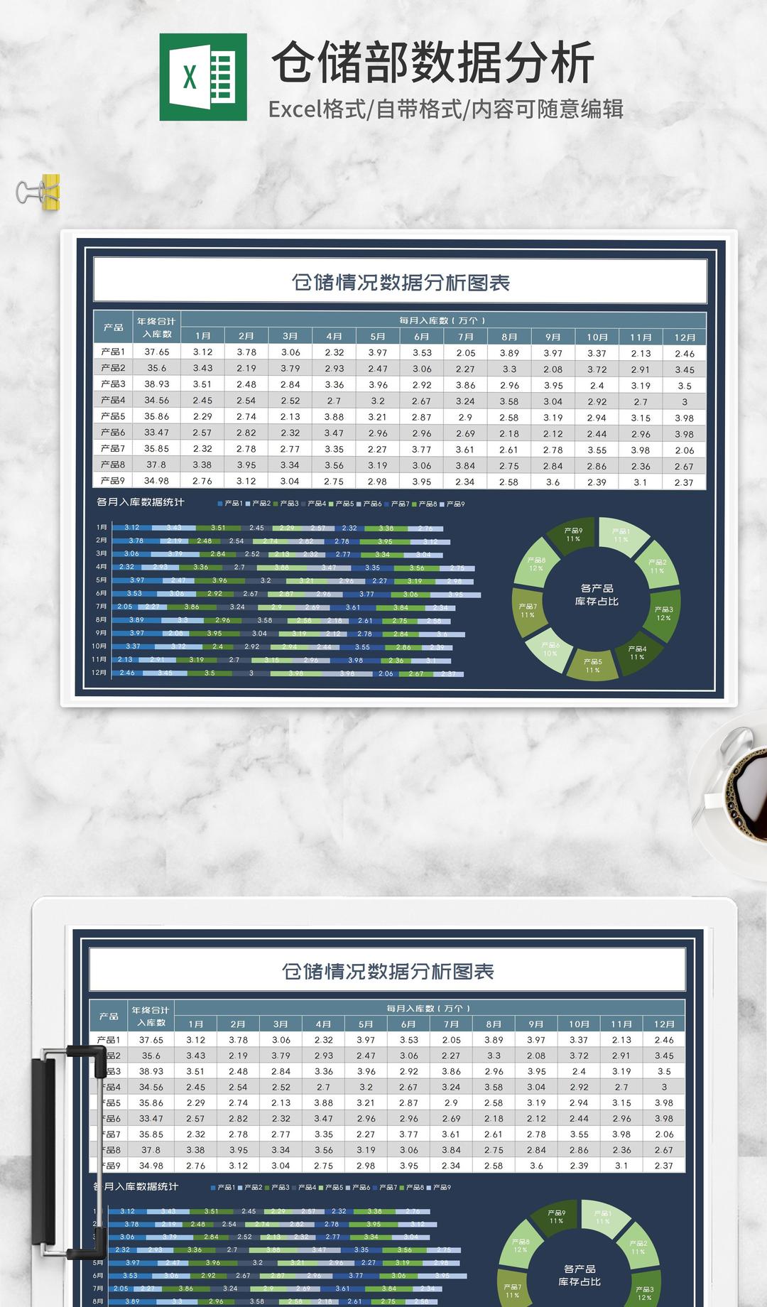 年度产品仓储情况数据分析Excel模板
