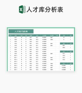 绿色公司人才库分析表Excel模板