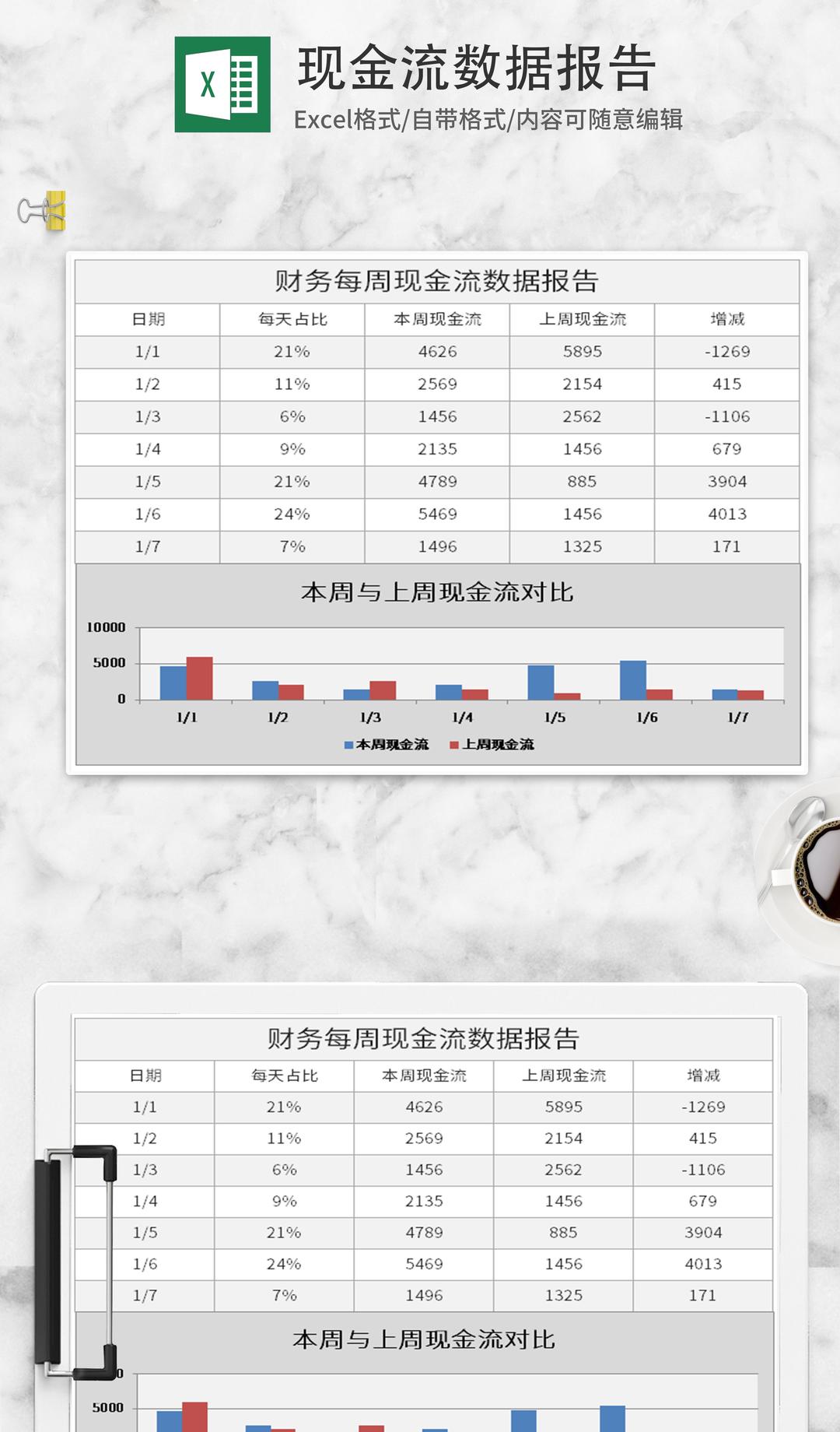 财务现金流数据报告Excel模板