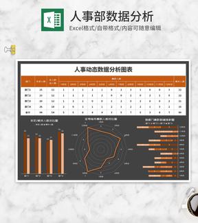 部门人事动态数据分析图表Excel模板