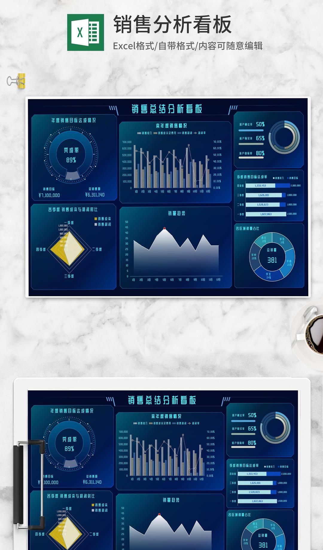 年度销售总结分析看板Excel模板