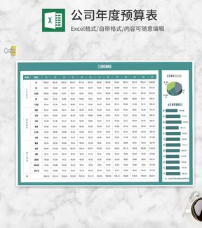 公司年度各费用预算表Excel模板