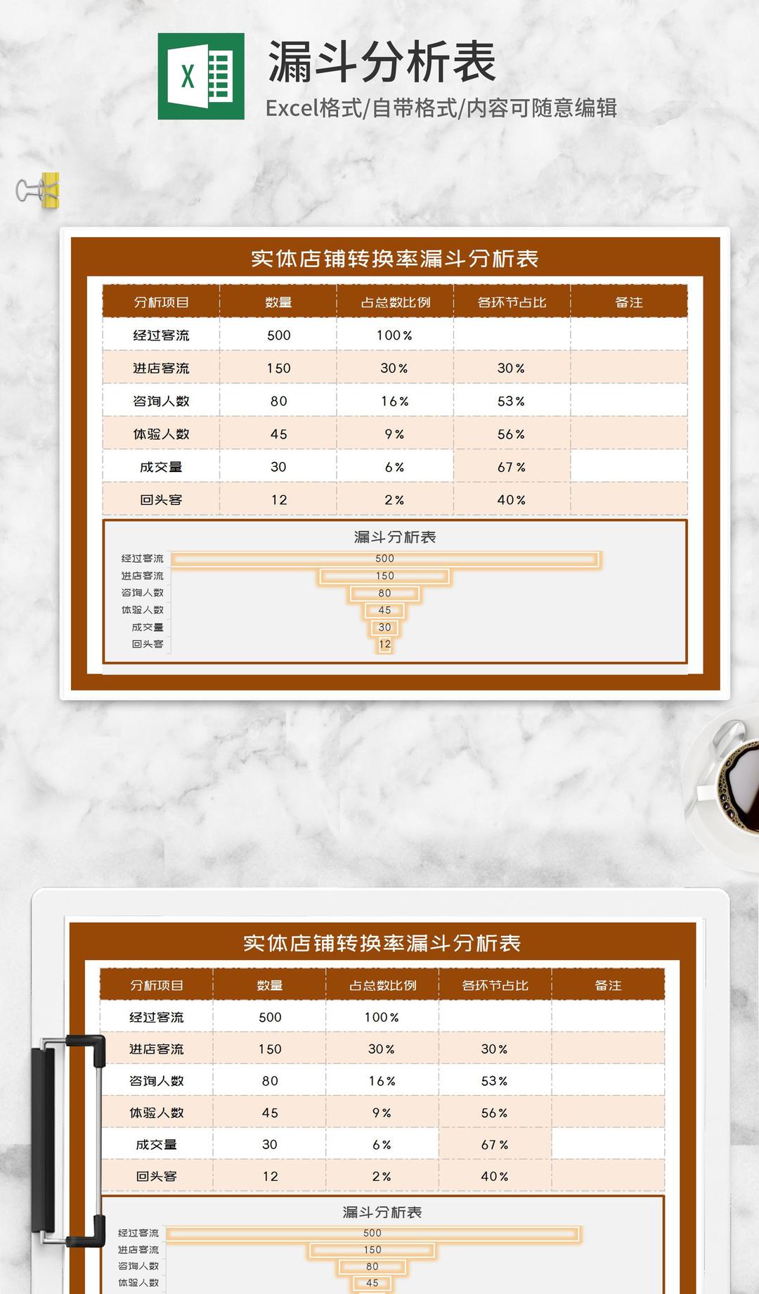 实体店铺转换率漏斗分析表Excel模板