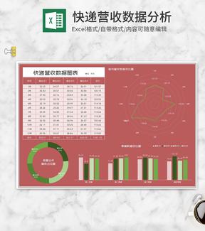 小清新年度快递营收数据图表Excel模板